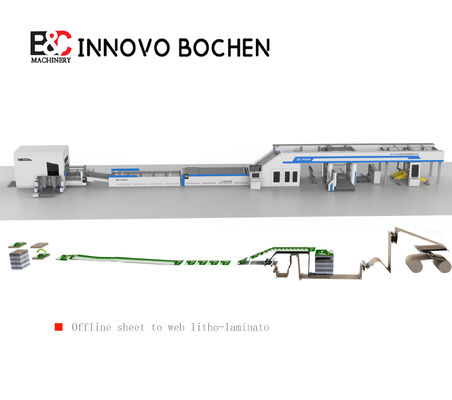 Hoge Snelheid Golfkarton Laminator met Rol-naar-Vel Voeding en Flip-Flop Stapelaar Lijn voor Verpakkingsproductie
